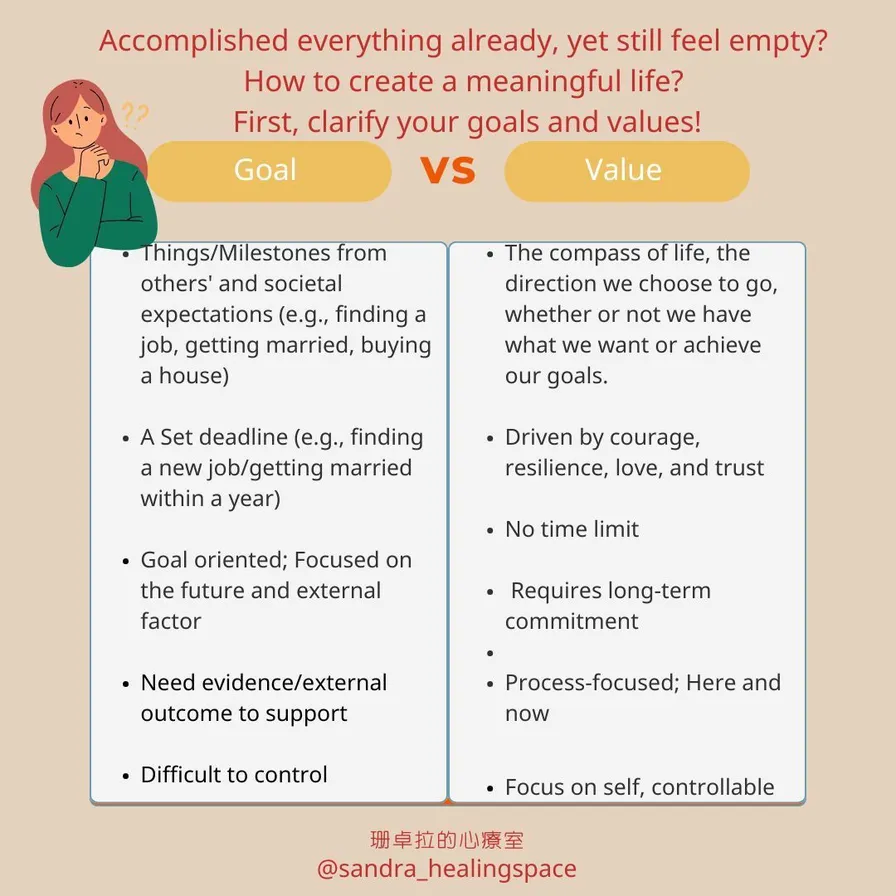 Chart comparing goals and values: goals have endpoints and are outcome-focused, while values are ongoing directions that guide how you want to live